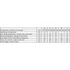 Jeu de 5 pcs tourelle porte-outils à changement rapide à 40 positions pour tour à métaux avec un diamètre de tournage de 200 à 400 mm - système Multif MW-Tech