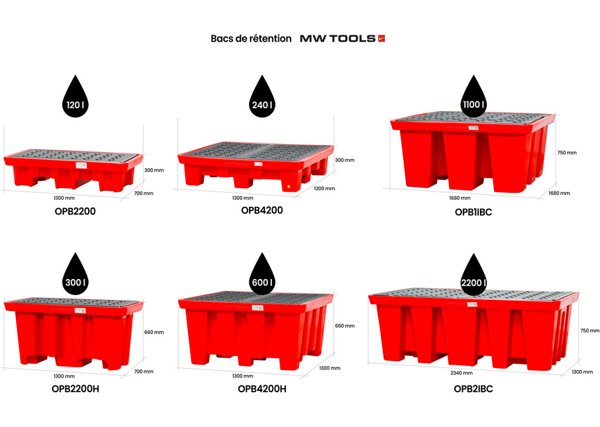Bac de rétention en PE 1300x1300x660mm - avec grille - cap. 600lt MW Tools - 8
