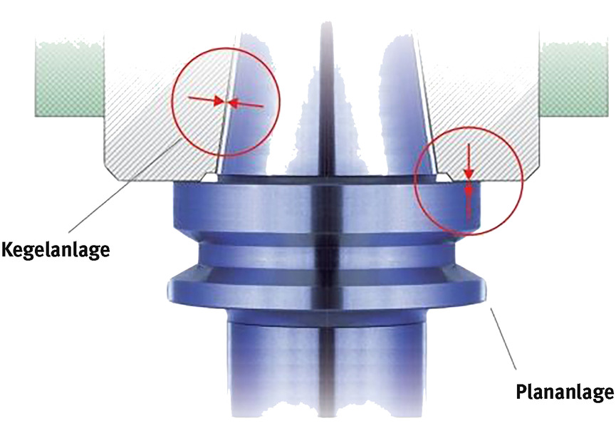 Système de broche à double contact pour F120X CNC Optimill premium