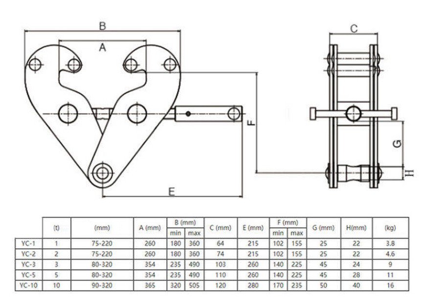 Pince à poutre 3 tonnes MW Tools - 3