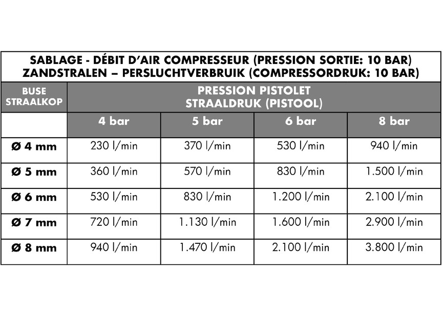 Cabine de sablage type injecteur 1350 l MW Tools - 12