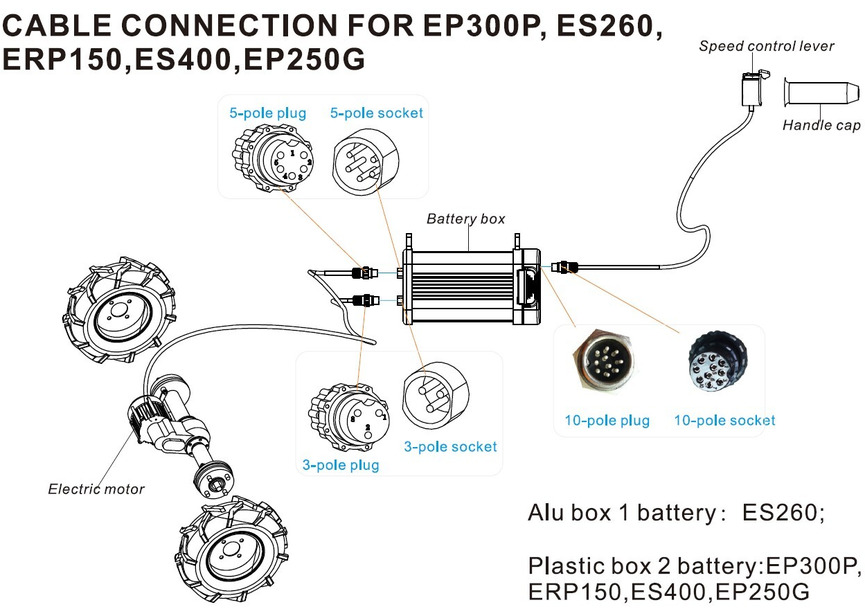 Brouette électrique à plateau 150kg sur chenille avec roues et skis Torros - 13
