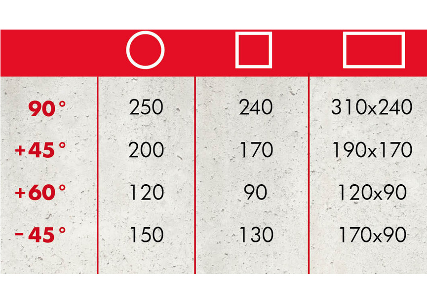 Scie à ruban pour métaux -45°+60° capacité de coupe ronde 250 mm 0,75/1,1 kW 400V 2 vitesses 36/72 m/min Torros - 2