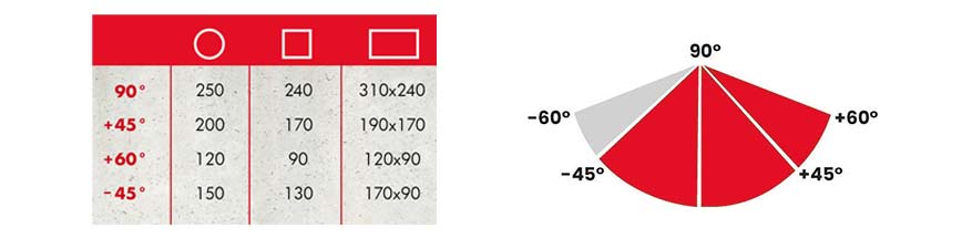 Capacit&eacute;s scie &agrave; ruban Torros SC390G