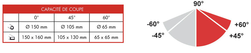 Capacit&eacute; scie SC150G - TORROS