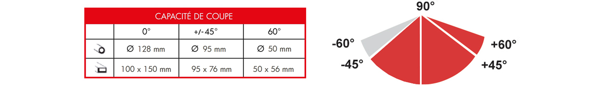 Scie &agrave; ruban m&eacute;tal 135mm